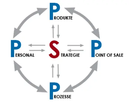 CONVINCO Integral ©